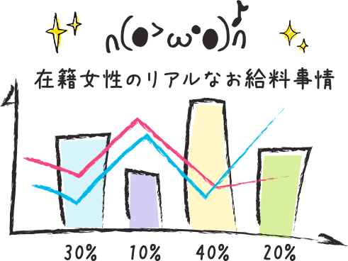 お給料のシミュレーション
